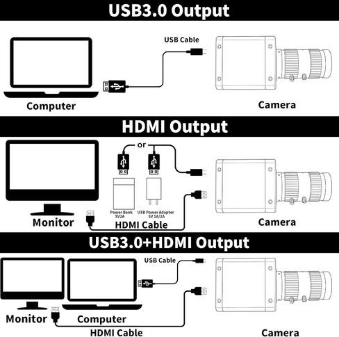 SVPRO 4K 60fps USB 3.0 Camera, USB3.0 & HDMI Dual Output, CS-Mount 16mm Manual Lens, Ultra Wide Angle IMX678 Low Light UVC Webcam for Windows, Linux, MacOS, Android in Kuwait