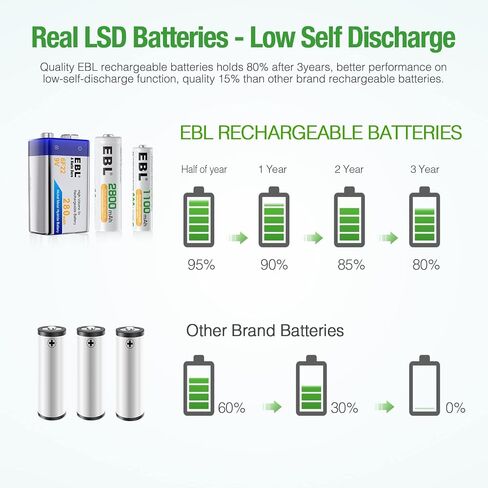 EBL Rechargeable Batteries Combo 47Pcs with Battery Organizer Storage Box in Saudi Arabia