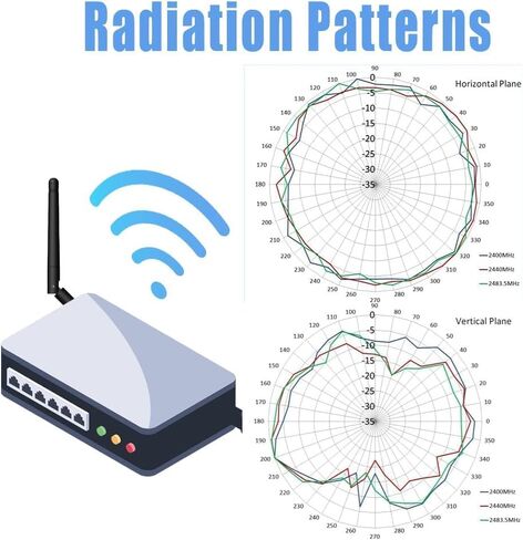 Maswell WiFi Antenna WiFi, WiMAX Bluetooth and Zigbee Right Angle Profile RP SMA Plug in Saudi Arabia