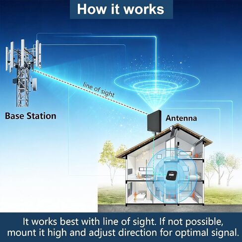 5G 4G LTE 4x4 Cross-Polarized MIMO Outdoor Panel Antenna, Fixed-Mount High Gain Wideband External Antenna for Cellular Routers, Compatible with T-Mobile Home Internet, Verizon, AT&T (Antenna Only) in Saudi Arabia