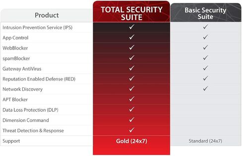 WatchGuard Firebox T35 with 3YR Total Security Suite WGT35643-US in Saudi Arabia