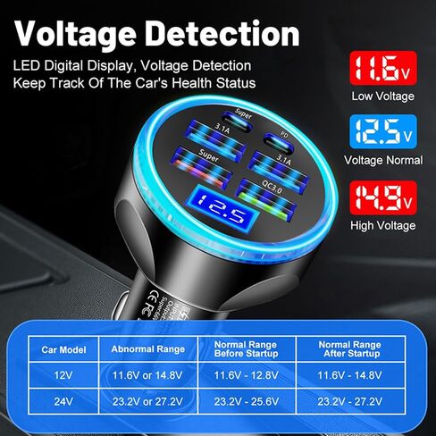 Full PD 30W Multi Port USB C Car Charger Adapter 6 in 1 with Voltage Display, PD4.0/QC4.0/PPS/AFC Super Fast Charging Cigarette Lighter Adapter with Volt Meter for MacBook iPhone Galaxy Android Phones in Saudi Arabia