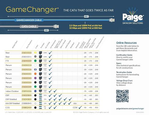 Paige GameChanger Cat6 Cable, 258310311, 22AWG, UTP, Solid, CMR, 1000ft Box, Gray in Saudi Arabia