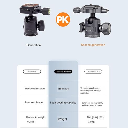 Ball Head Tripod IPX4 240g High Capacity 12KG for Camera Stabilizers Includes Quick Release Plate Quick Release Plate in Saudi Arabia