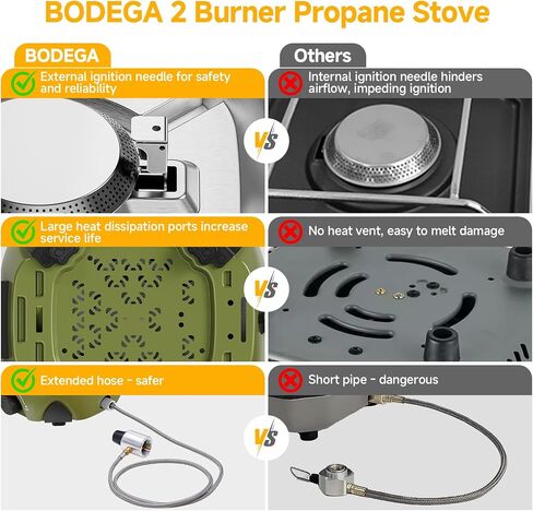 BODEGA 2 Burner Camping Stove,20000 BTU Foldable Propane Camp Stove with Pressure Adjustable Burners,Wind-Resistant Dual Gas Stoves with Portable Handle&Bag&GrillPan for Camping,BBQ,RV,Tailgating in Saudi Arabia