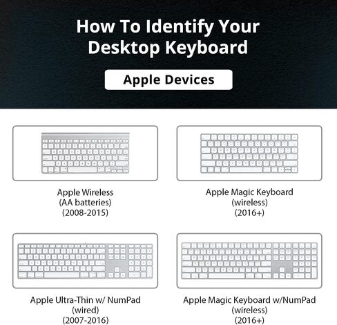 KB Covers Touch Keyboard Cover for Apple Ultra-Thin Keyboard with Num Pad (TT-AK-B) in Kuwait
