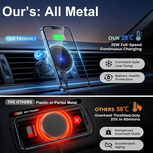 25W Magnetic Wireless Car Charger for Qi2.2 MagSafe with Magnet Ring, [Super Fast Charging & Cooling Metal Body for Heat Disspation] Car Mount Phone Holder for iPhone Samsung Android Phones in Saudi Arabia