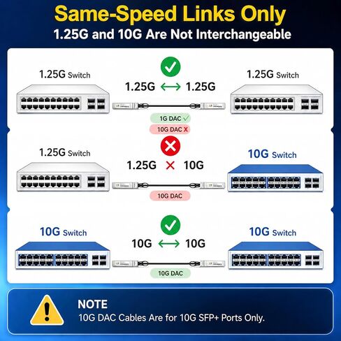 10gb SFP+ to RJ45 80m and 10G SFP+ DAC Cable 0.5M(1.64ft) Twinax Copper in Saudi Arabia