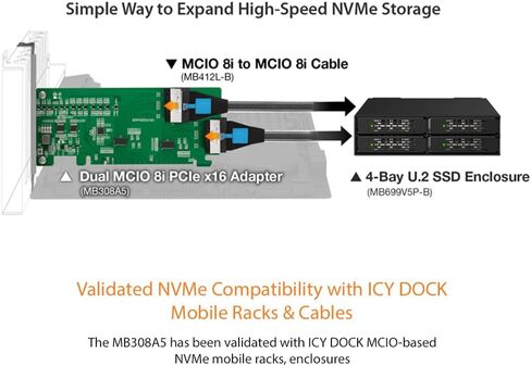 ICYDOCK EXLink MB308A5 PCIe 5.0 x16 NVMe Host Adapter Card with 2 × MCIO 8i (SFF-TA-1016) & Redriver (PCIe Bifurcation Required) in Saudi Arabia