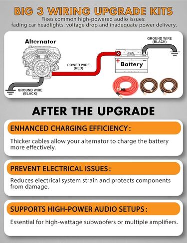 Big 3 Upgrade Kit 1/0 Gauge Wire,Pre-Crimped Lug Terminals for Car Audio in Saudi Arabia