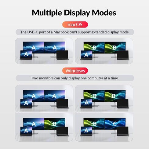 AV Access USB C KVM Switch Docking Station Dual Monitor 2 Laptops in Saudi Arabia