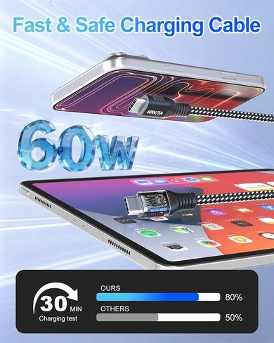 20FT USB‑C to USB‑C Cable Kit, 60W Fast Charging with 65W GaN Block in Kuwait