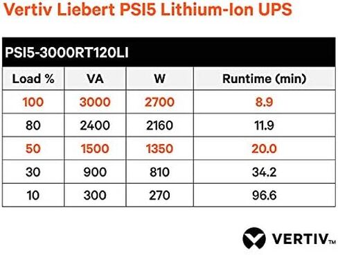 Vertiv Liebert PSI5-3000RT120LIN Lithium-Ion UPS 3000VA AVR 2U w/ RDU120 in Kuwait