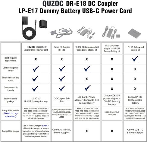 USB C Charger Block DR-E18 DC Coupler Cable, Replace LP-E17 Dummy Battery ACK-E18 AC Power Adapter, Compatible with Canon EOS RP R50 R100 R8 R10 77D 200D 750D 800D 8000D... in Saudi Arabia