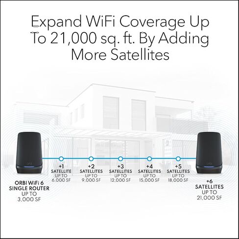 NETGEAR Orbi Quad-Band WiFi 6E Mesh Add-on Satellite (RBSE960B) - Works with Orbi RBKE963B - Adds Coverage up to 3,000 sq. ft - AXE11000 (10.8Gbps) - Black in Saudi Arabia