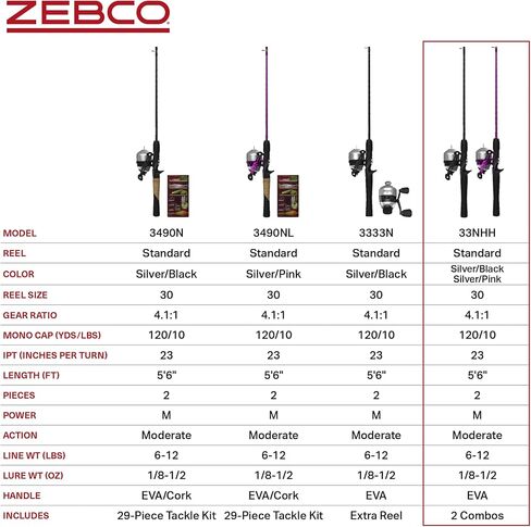 Zebco 33 Spincast Reel and 2-Piece Fishing Rod Combo, 5-Foot 6-Inch Durable Fiberglass Rod, Quickset Anti-Reverse Fishing Reel with Bite Alert in Saudi Arabia