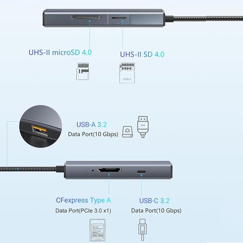 Eanetf 5-in-1 USB C Hub 10Gbps CFexpress Type C for 8K RAW in Kuwait