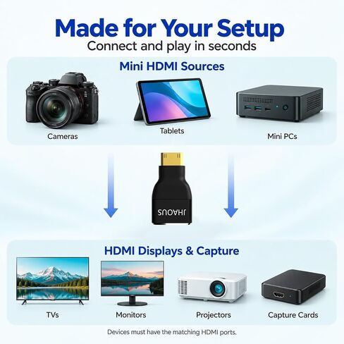 Mini HDMI to HDMI Adapter, 8K@60Hz 4K@144Hz Gold-Plated Converter (3-Pack) in Saudi Arabia