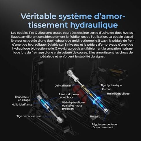 SIMSONN PRO X Ultra Sim Racing Pedals PC Racing Simulator Load Cell HE Hydraulic Pedal (PRO X Ultra P3-H3-Plate) in Saudi Arabia