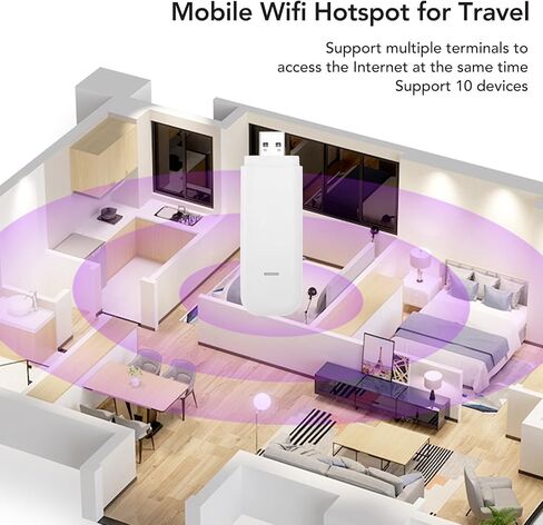 4G LTE Portable WiFi Router, ABS USB Hotspot with Micro SIM Slot, in Kuwait