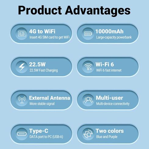 KIMISS Portable Router, 300Mbps SIM Card Slot in Kuwait