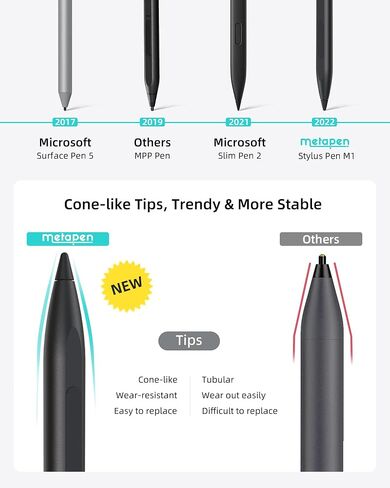 Metapen Tips (3pcs, Black) - Only Compatible with Metapen Stylus Pen M1 / M2 for Surface and G1 for Chromebook with USI Support - TIP302 in Saudi Arabia
