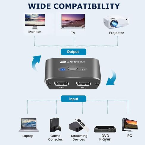محول LinSeek DisplayPort 4K@60 هرتز DP ثنائي الاتجاه 2 في 1 مخرج، 1 في 2 مخرج لتحويل إشارات الفيديو بين شاشتين لجهاز كمبيوتر واحد (2 في 1)، متوافق مع شاشة المضيف وما إلى ذلك، رمادي فضائي in Kuwait