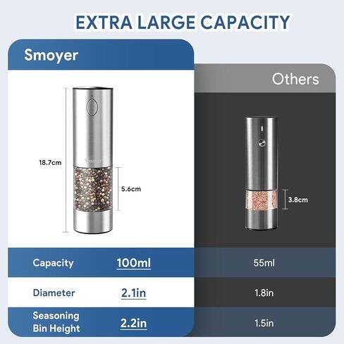 Rechargeable Salt and Pepper Grinder Set, Smoyer Stainless Steel Automatic Salt and Pepper Grinder Mill, Electric Pepper Shakers Set with Adjustable Coarseness and LED Light, Upgraded Larger Capacity in Saudi Arabia
