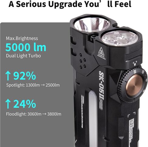 LOOP GEAR SK05 Pro 2 (with A03) 5000LM High Lumen Rechargeable Flashlight, EDC Flat Flash Light with Spot/Flood/Side Light & Strobe,IP68 Waterproof for Camping Hiking Emergency in Saudi Arabia