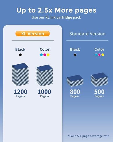 INK4U 910XL Ink Cartridges Combo Pack Replacement for HP 910XL (4 Pack) in Kuwait