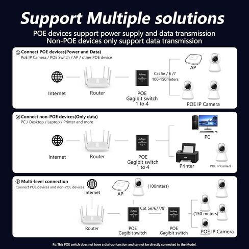 مفتاح عبور Gigabit PoE، مقسم وموسع PoE 1 في 4، IEEE 802.3af/at/bt، 90 وات، 1000 ميجابت في الثانية، لكاميرا IP، نقطة الوصول، هاتف VoIP، NVR، Din Rail والتركيب على الحائط in Kuwait