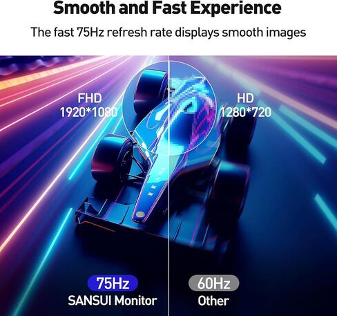 SANSUI Computer Monitor 22 inch IPS FHD 1080P PC Monitor 75Hz, Monitors with HDMI,VGA Ports, Eye Care, Desktop Monitor Ultra-Thin Tilt Adjustable VESA Mount (ES-22X3 HDMI Cable Included) in Saudi Arabia