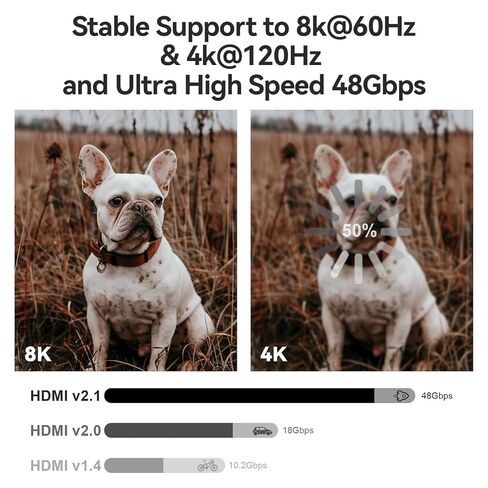 كابل HDMI 2.1 8K بطول 15 قدم/5 متر، كابل HDMI من الألياف الضوئية، سلك HDMI رفيع للغاية عالي السرعة، 48 جيجابت في الثانية، 8K@60 هرتز 4K@120 هرتز، HDR ديناميكي، eARC، HDCP 2.2&2.3، ثلاثي الأبعاد، لشاشة HDTV Game Laptop Xbox PS4/PS5 in Kuwait