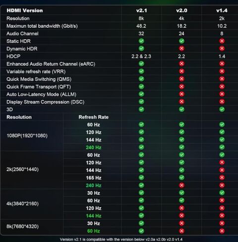 كابل HDMI 2.1 8K بطول 15 قدم/5 متر، كابل HDMI من الألياف الضوئية، سلك HDMI رفيع للغاية عالي السرعة، 48 جيجابت في الثانية، 8K@60 هرتز 4K@120 هرتز، HDR ديناميكي، eARC، HDCP 2.2&2.3، ثلاثي الأبعاد، لشاشة HDTV Game Laptop Xbox PS4/PS5 in Kuwait