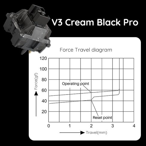 Akko V3 Creamy Black Pro Keyboard Switch with Dustproof Stem for Mechanical Gaming Keyboard, 5-Pin Linear Switches (45pcs) in Saudi Arabia