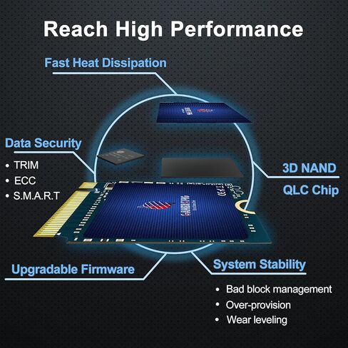 GAMERKING M.2 2230 SSD 2TB PCIe NVMe Gen 4.0X4 Internal Solid State Drive in Saudi Arabia