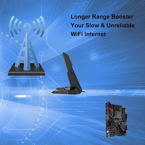 WiFi 6E Tri-Band Antenna Magnetic Base Shark Fin PC Gaming RP-SMA Antenna in Kuwait