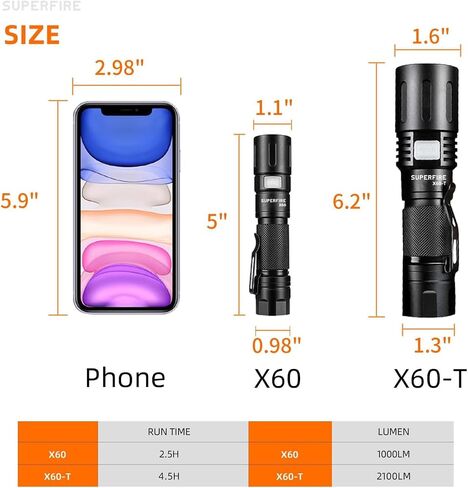 SuperFire Tactical Flashlight Rechargeable, 3000 Lumens Powerful Zoomable LED Flashlight, USB-C Charging & IP44 Waterproof with 5 Modes for Camping, Hiking, Emergency, Home Use in Saudi Arabia
