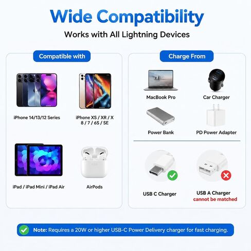 20ft USB C to Lightning Cable for iPhone, 20W Fast Charger Cord 2 Pack in Saudi Arabia