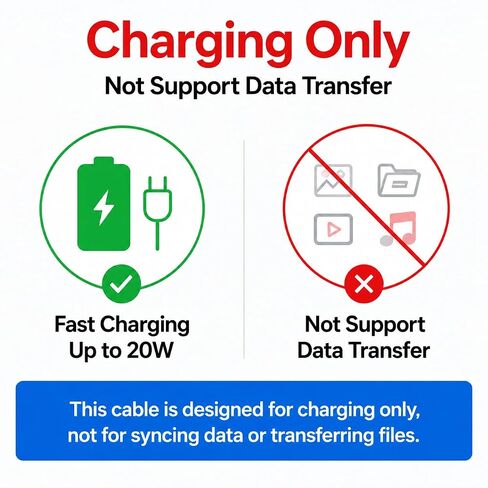 20ft USB C to Lightning Cable for iPhone, 20W Fast Charger Cord 2 Pack in Saudi Arabia