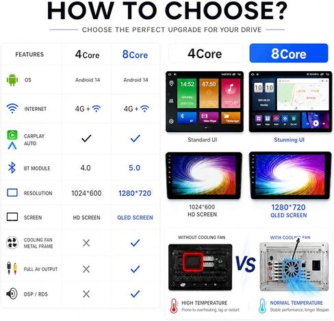 Android 14 Car Radio Stereo for Honda Acura RDX 2013-2018, 9 Inch Touch Screen Dash Kit with Wireless CarPlay Android Auto GPS Navigation Bluetooth SWC WiFi 5G DSP RDS FM Camera in Saudi Arabia