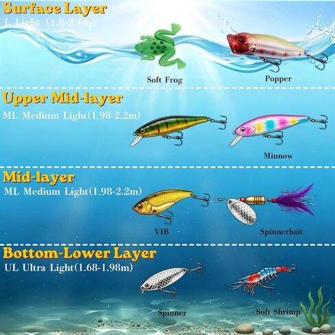 25 in 1 Fishing Lures Kit, Surprise Fishing Bait Set with 3D Eyes Poppers, Minnows, Crankbait, Frogs & Shrimp, Freshwater Fish Tackle Gear Gifts for Men Father Husband in Saudi Arabia