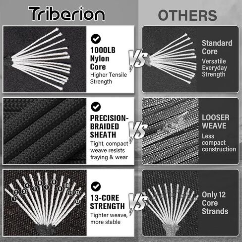 Paracord Rope 1000 lb - 13-Strand Nylon Cord 100ft Parachute Cord - 4MM 5/32" Utility String for Camping Survival Outdoor Gear DIY Bracelet Clothesline Black in Saudi Arabia