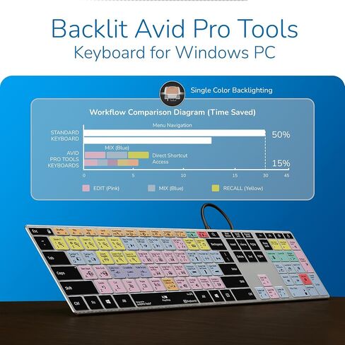 KB Covers Pro Tools Backlit Aluminum Keyboard - Windows - US in Kuwait