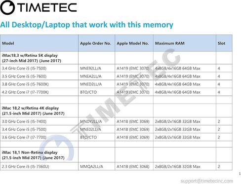 Timetec Hynix IC DDR4 2400MHz PC4-19200 SODIMM Memory Upgrade for iMac Retina 4k/5K 21.5-inch/27-inch Mid 2017 (32GB kit) in Saudi Arabia