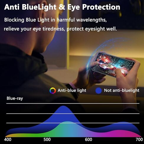 Privacy Tempered Glass Screen Protector for Samsung Galaxy a14 5g Screen Protector, 6.6 inch,Gradient Colorful, Anti-Spy, Anti-Blue Light，No Bubble in Kuwait