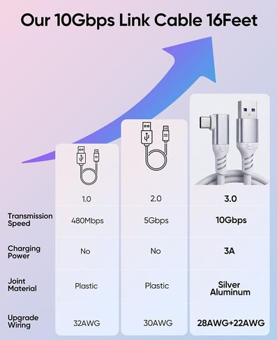 Link Cable 16FT, 10Gbps USB 3.1 for Meta Quest 3/3S/2/Pro/Pico 4 VR in Kuwait