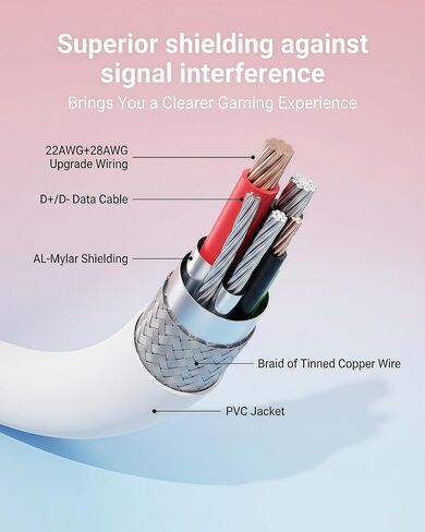 Link Cable 16FT, 10Gbps USB 3.1 for Meta Quest 3/3S/2/Pro/Pico 4 VR in Kuwait