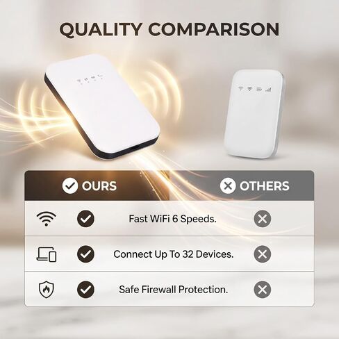 Cryfokt 4G LTE Mobile Hotspot Router with WiFi 6 and 2100mAh Battery in Saudi Arabia