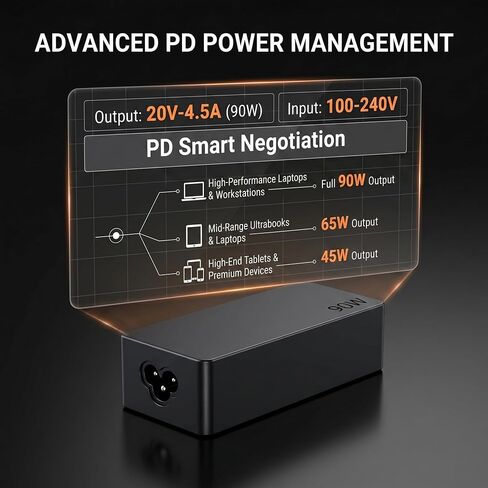 90W USB C Laptop Charger Compatible with Lenovo ThinkPad X1 Carbon / T14 / T14s / Yoga 7i / 9i Windows Laptops in Saudi Arabia